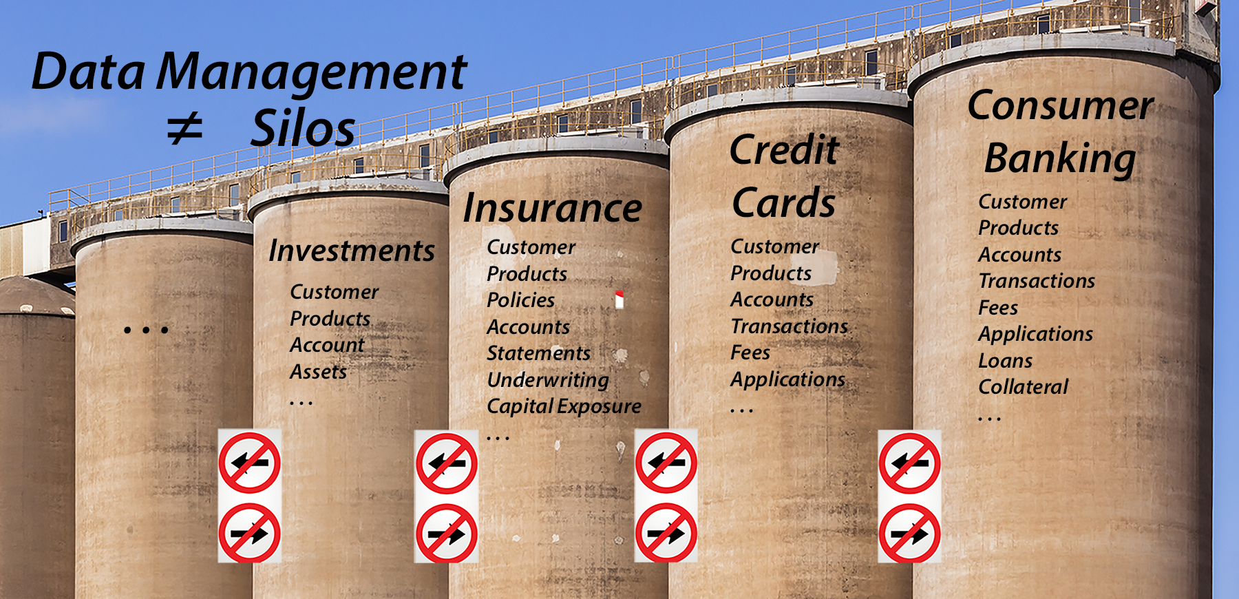 Poor Data Management Practices