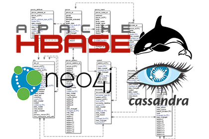 Data Modeling in the Big Data Era