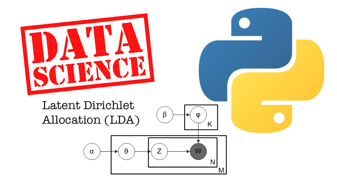 Latent Dirichlet Allocation (LDA): Topic Models